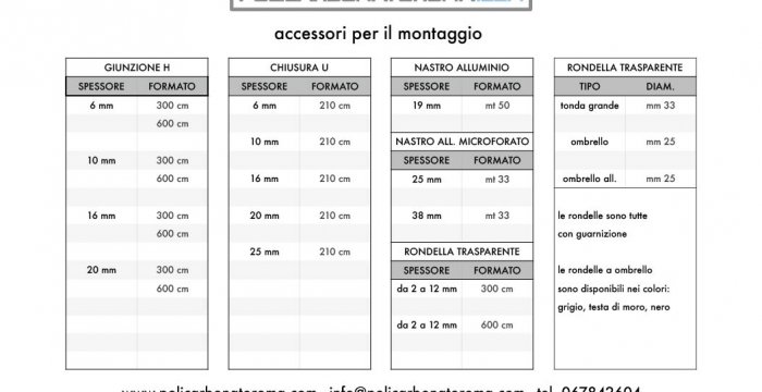 Accessori per il montaggio del policarbonato