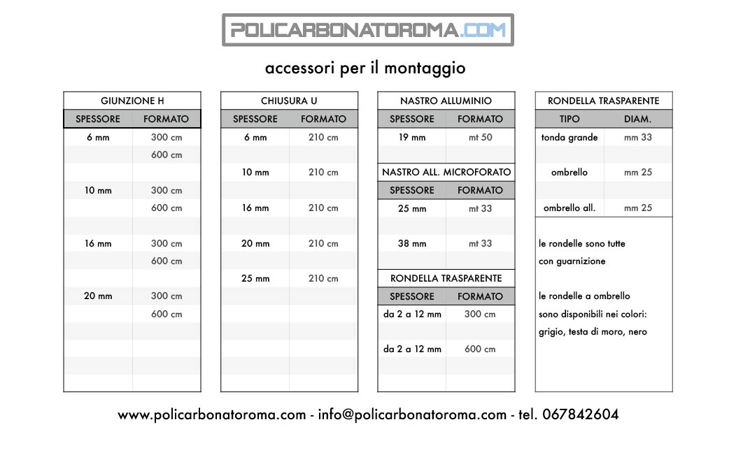 ACCESSORI PER IL MONTAGGIO DEL POLICARBONATO ALVEOLARE