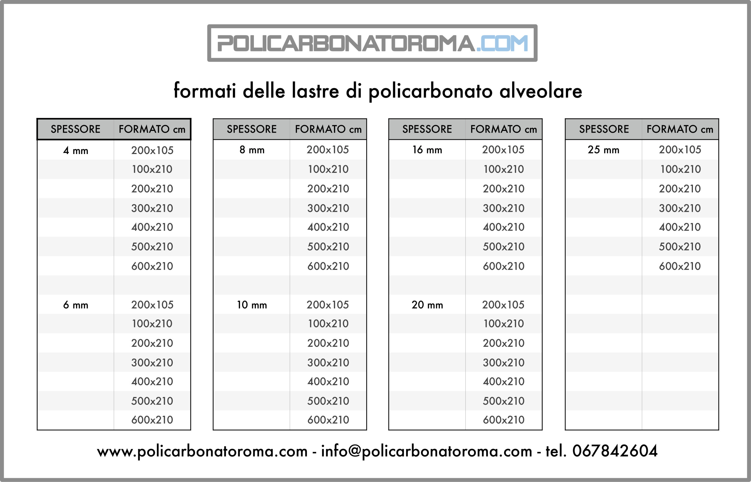 FORMATI E SPESSORI DELLE LASTRE IN POLICARBONATO ALVEOLARE