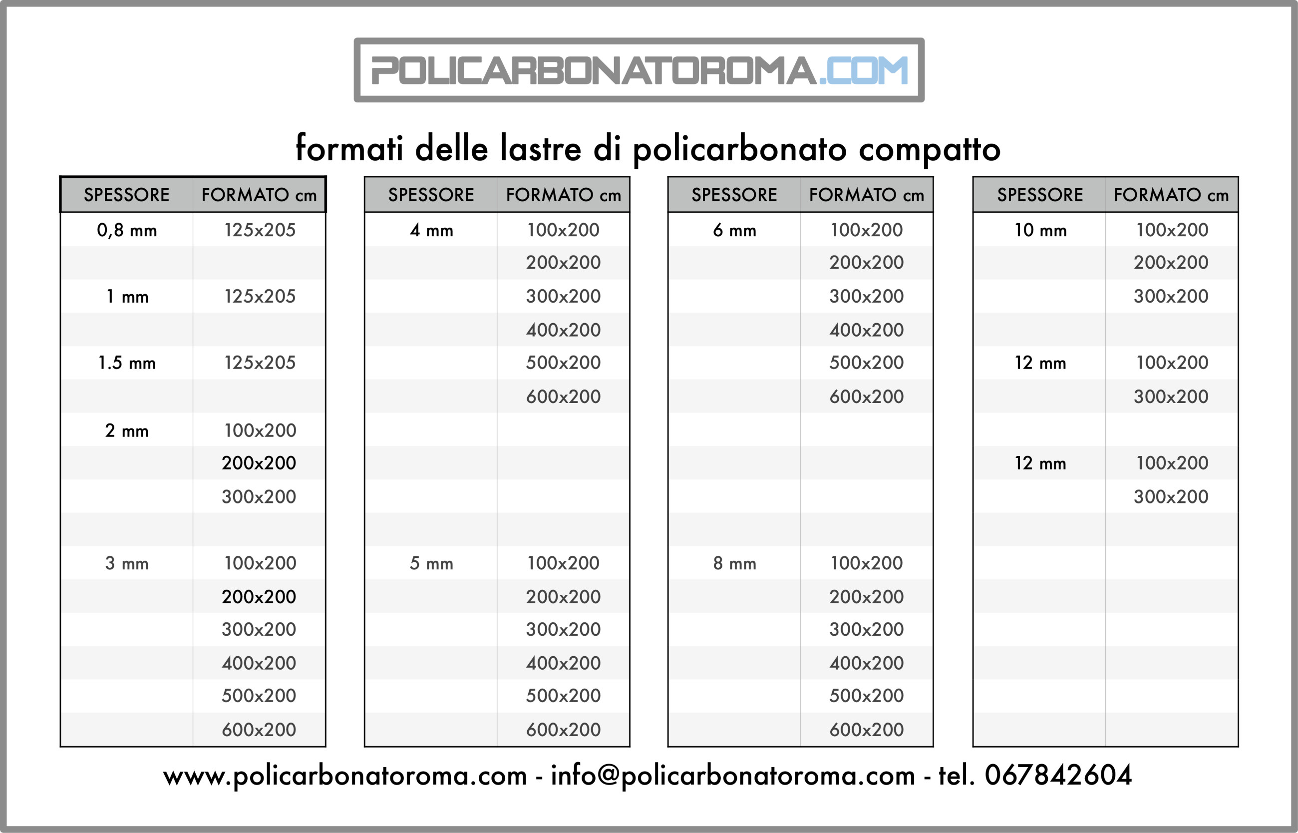 FORMATI E SPESSORI DELLE LASTRE IN POLICARBONATO COMPATTO